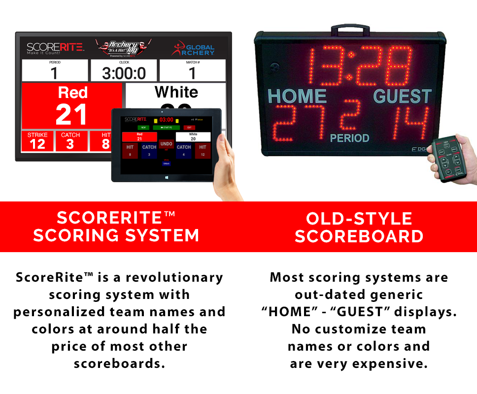 site-images/products/48_gal_2026-07-07_ScoreRite-ScoreboardComparison-WebProductImage2.png